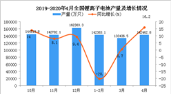 2020年1-4月全國鋰離子電池產量為414949.8萬只 同比下降5.4%