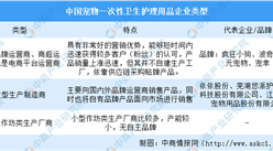 2020年中國寵物一次性衛生護理競爭格局及行業重點企業分析（圖）