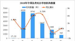 民辦小學數學老師做包子體育老師送外賣 2020中國民辦學校規模有多大？（圖）