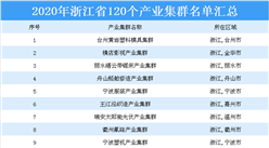 招商引資必看！2020年浙江省120個產業集群名單匯總一覽（表）