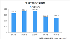 連花清瘟臨床數據披露 2020年中國中成藥行業現狀及發展前景分析（圖）