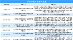動漫產業關聯性強 國家大力支持動漫產業發展（附政策匯總）