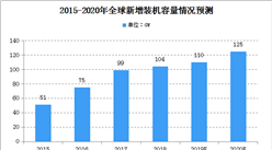 2020年全球光伏行業現狀及發展前景預測分析（圖）