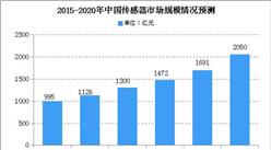 2020年中國傳感器行業市場規模預測及產業布局分析（圖）