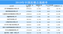 2019年中國連鎖百強排行榜