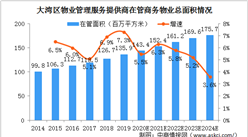受粵港澳大灣區發展規劃綱要利好 2024年大灣區商務物業市場規模將達358億（圖）