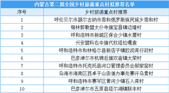 內蒙古第二批全國鄉村旅游重點村擬推薦名單出爐（附全名單）