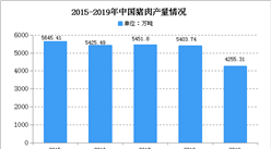 2020年中國生豬養殖行業存在問題及發展前景分析