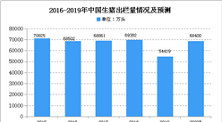 2020年中國生豬養殖市場供需及發展障礙分析
