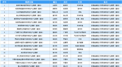 2020年安徽省50多個產業集群及近百個產業集群專業鎮匯總分析