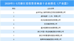 產業地產投資情報：2020年1-5月浙江省投資拿地前十企業排行榜（產業篇）