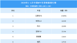 2020年1-5月中國MPV車型銷量排行榜