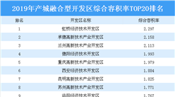 2019年工業主導型開發區綜合容積率TOP20排名：虹橋經濟技術開發區等上榜