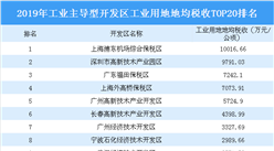 工業地產投資情報：2019年工業主導型開發區工業用地地均稅收TOP20排名