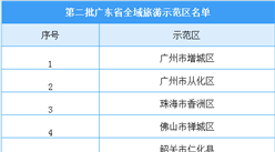 廣東省第二批全域旅游示范區名單出爐：20個地區榜上有名（附名單）