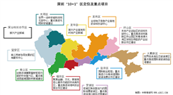 重磅！深圳“10+1”區最新定位及重點項目分布地圖出爐（圖）