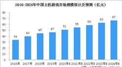 疫情刺激主機游戲市場需求增長  2020年市場規模有望突破50億元（圖）
