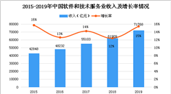 2020年中國信息化行業發展現狀及發展趨勢預測