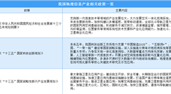 地理信息產業進入高速發展期 2020年中國地理信息行業政策匯總一覽（附圖）
