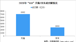 618董明珠直播戰績突破百億 2020年企業直播市場前景廣闊（圖）