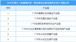 2020年珠三角地區第一批自籌資金建設現代農業產業園名單（附名單）