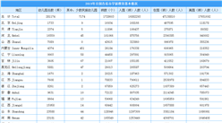 2019年全國及各省市學前教育基本數據統計分析（圖）