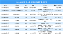 2020年5月大數據領域投融資情況分析：投融資金額環比減少（附完整名單）