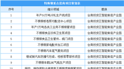 漳州市主要園區招商項目策劃表出爐：三大領域共74個項目（附項目信息）