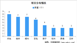 廣西加快體育產業建設 2020年投資1.2億建設50個體育項目（圖）