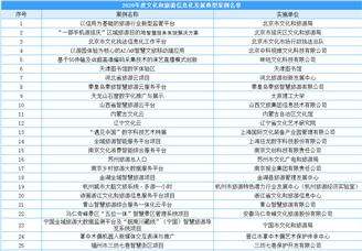 2020年度文化和旅游信息化發展典型案例名單出爐：共58個案例入選