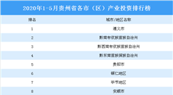 2020年1-5月貴州省各市（區）產業投資排名（產業篇）