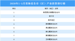 2020年1-5月青海省各市（區）產業投資排名（產業篇）