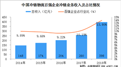 我國冷鏈市場集中度較低  2020年最新冷鏈物流概念企業匯總一覽（圖）