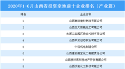 產業地產投資情報：2020上半年江西省投資拿地前十企業排行榜（產業篇）