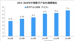 我國數字產業化總體實現穩步增長 2019年數字產業化增加值規模達7.1萬億元