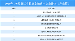 產業地產投資情報：2020上半年浙江省投資拿地前十企業排行榜（產業篇）