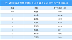 2019年海南各市縣規模以上企業就業人員年平均工資排行榜：陵水縣第一（圖）