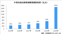 亞太地區是全球免稅業發展重要引擎  我國有望成為全球免稅消費大國之一（圖）