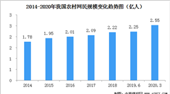 2020年我國農村網民規模增至2.55億  農村互聯網普及率達46.2%（圖）