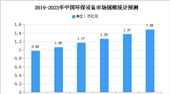 2020年中國環保設備市場規模及發展趨勢預測分析