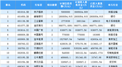 2020年中國上市企業首發計劃投入募集資金排行榜 TOP100