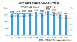 00后10后比80后90后少1億多人 多地出臺鼓勵生育政策（圖）