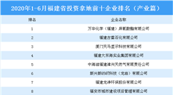 產業地產投資情報：2020上半年福建省投資拿地前十企業排行榜（產業篇）