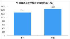 最新！2020年全國普通高等學校名單出爐：共2740所高校（附名單）