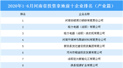 產業地產投資情報：2020上半年河南省投資拿地前十企業排行榜（產業篇）