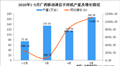 2020年5月廣西手機產量及增長情況分析