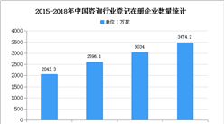 2020年中國咨詢行業市場現狀及發展趨勢預測分析