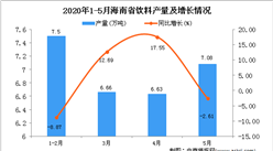 2020年5月海南省飲料產量及增長情況分析