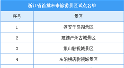 浙江省首批未來景區改試點名單出爐：10家景區入選（附名單）