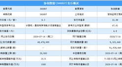 協創數據(300857)新股中簽號查詢：協創數據新股中簽號公布時間一覽